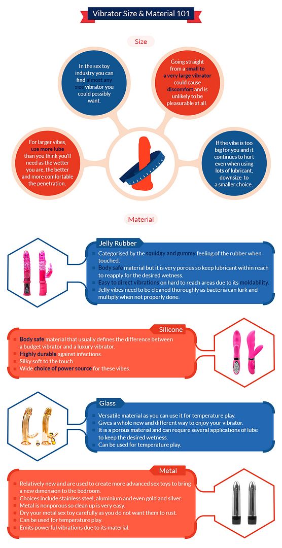 Different ways to use a vibrator Different ways to use a vibrator